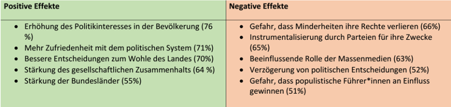 Direkte Demokratie ein Lösungsansatz Demokratiezentrum Wien