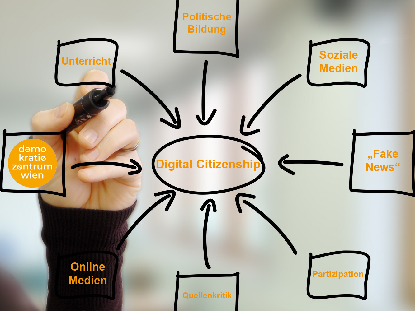 Digital Citizenship E Learning Kurs F R Lehrkr Fte Und Multiplikator